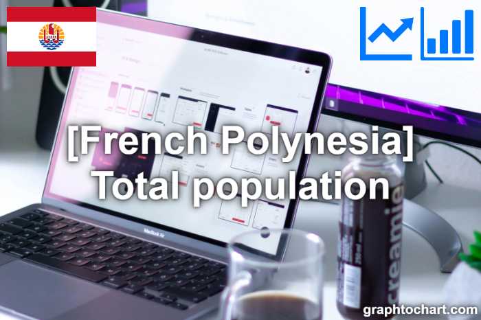 French Polynesia's Total population(Comparison Chart)