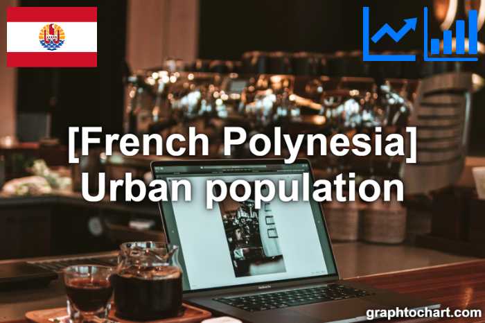 French Polynesia's Urban population(Comparison Chart)