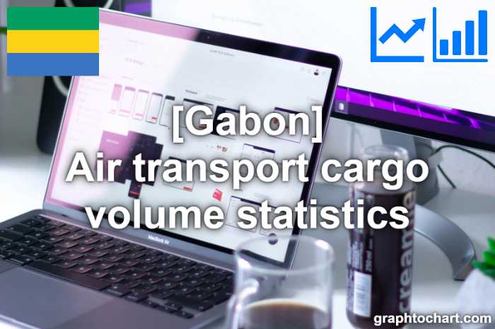Gabon's Air transport cargo volume statistics(Comparison Chart)
