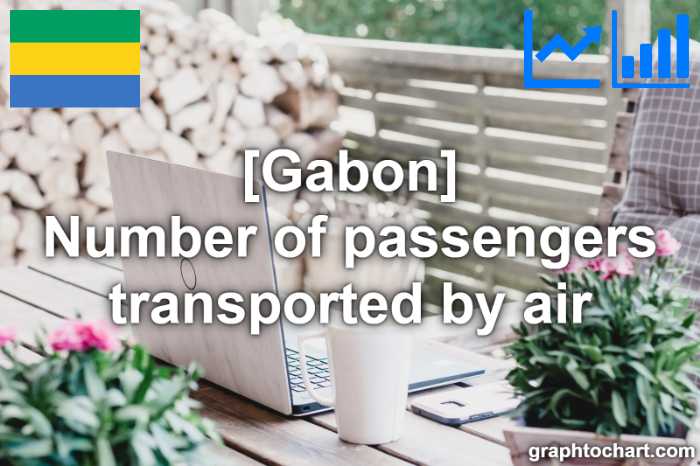Gabon's Number of passengers transported by air(Comparison Chart)