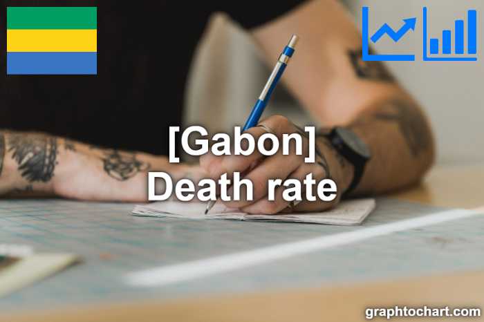 Gabon's Death rate(Comparison Chart)