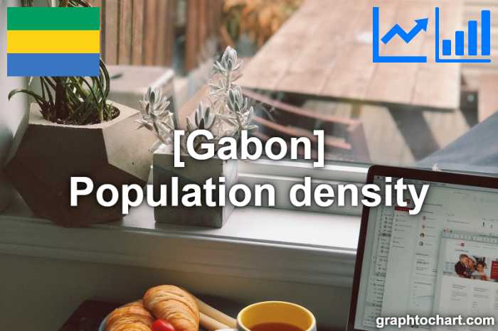 Gabon's Population density(Comparison Chart)