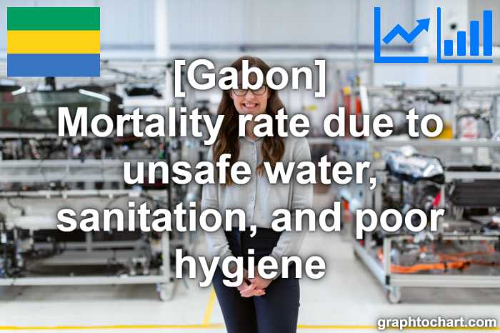 Gabon's Mortality rate due to unsafe water, sanitation, and poor hygiene(Comparison Chart)