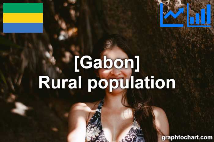 Gabon's Rural population(Comparison Chart)