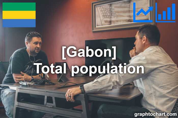 Gabon's Total population(Comparison Chart)