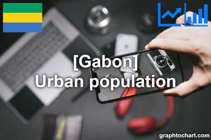 Gabon's Urban population(Comparison Chart)