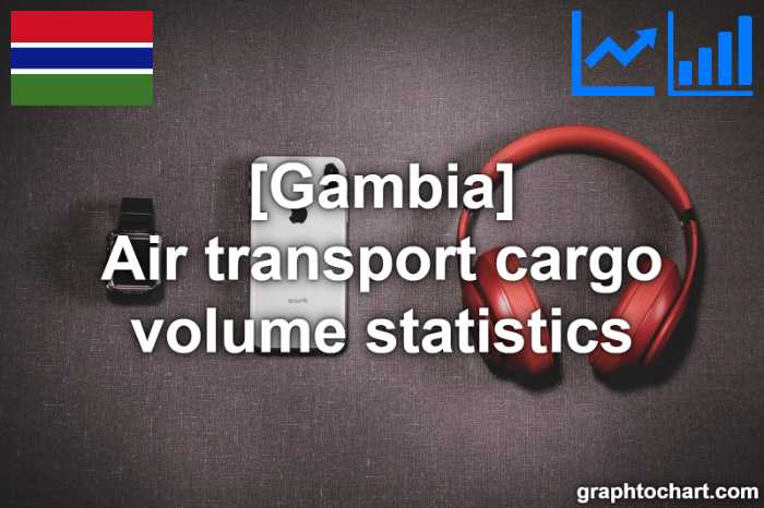 Gambia's Air transport cargo volume statistics(Comparison Chart)