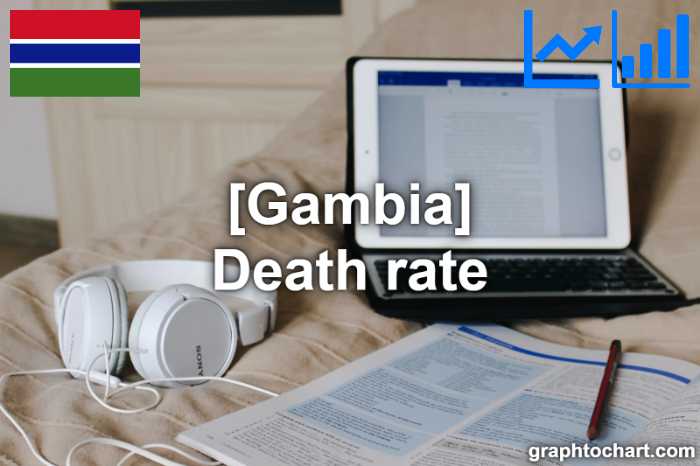 Gambia's Death rate(Comparison Chart)