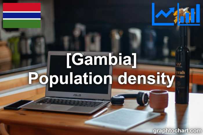 Gambia's Population density(Comparison Chart)