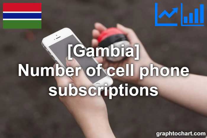 Gambia's Number of cell phone subscriptions(Comparison Chart)