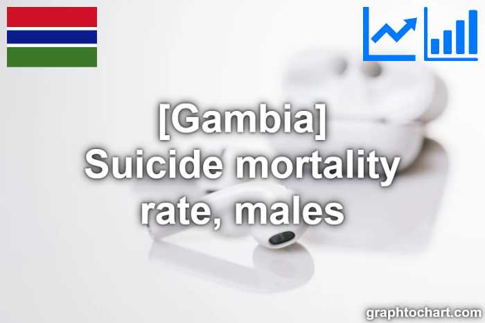 Gambia's Suicide mortality rate, males(Comparison Chart)