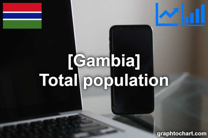 Gambia's Total population(Comparison Chart)