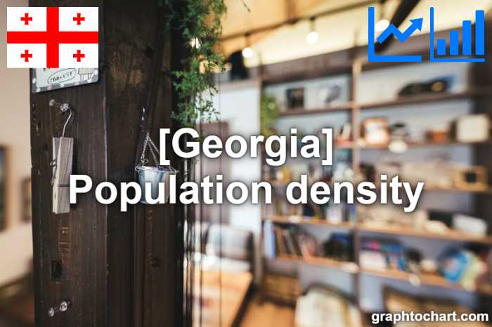 Georgia's Population density(Comparison Chart)