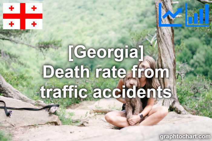 Georgia's Death rate from traffic accidents(Comparison Chart)