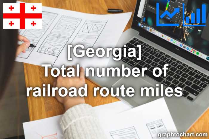 Georgia's Total number of railroad route miles(Comparison Chart)