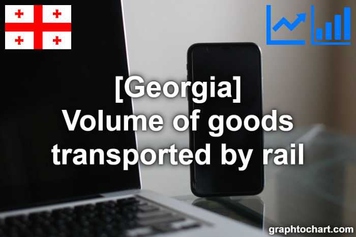 Georgia's Volume of goods transported by rail(Comparison Chart)