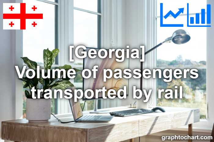 Georgia's Volume of passengers transported by rail(Comparison Chart)