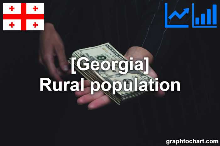 Georgia's Rural population(Comparison Chart)