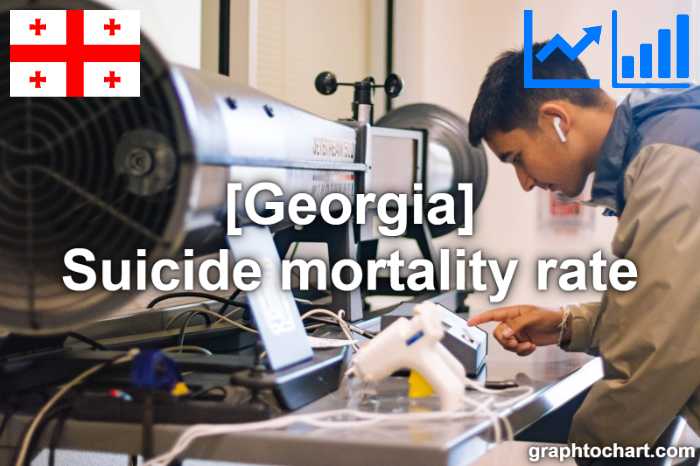 Georgia's Suicide mortality rate(Comparison Chart)