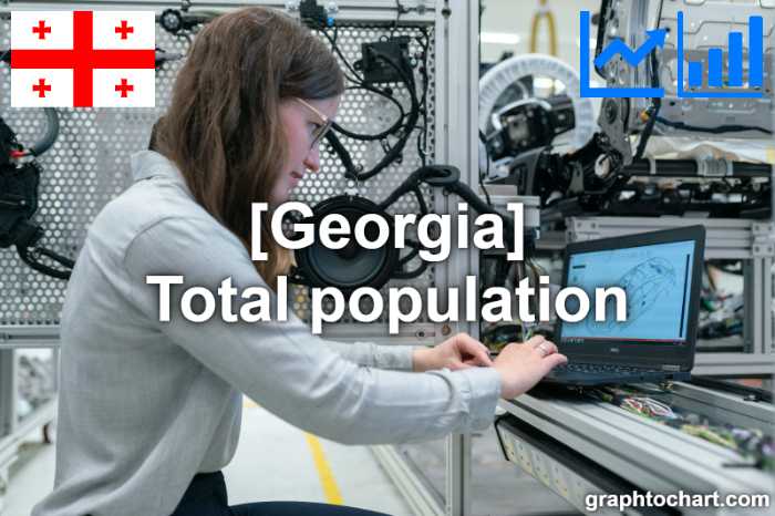 Georgia's Total population(Comparison Chart)