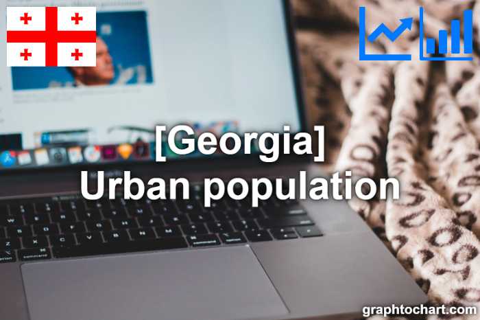 Georgia's Urban population(Comparison Chart)