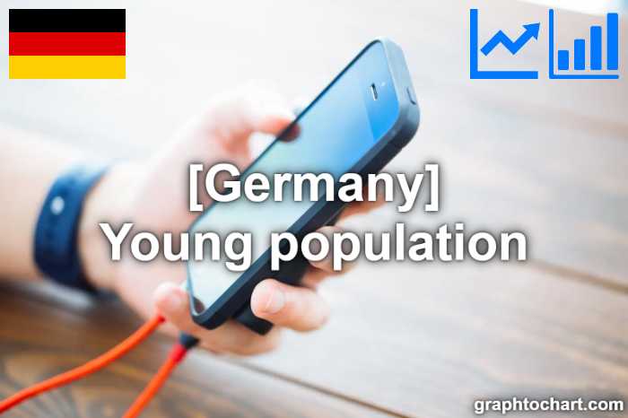 Germany's Young population(Comparison Chart)