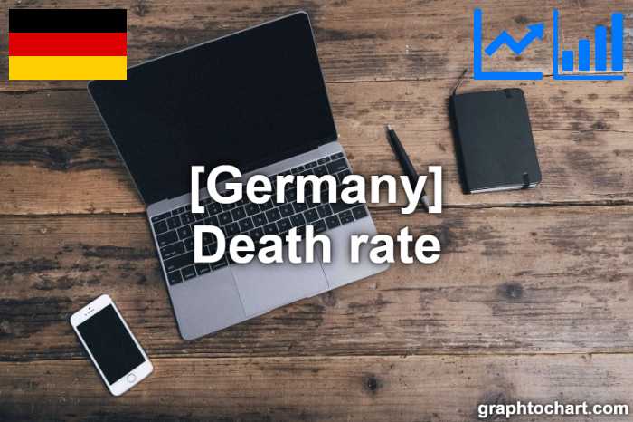 Germany's Death rate(Comparison Chart)