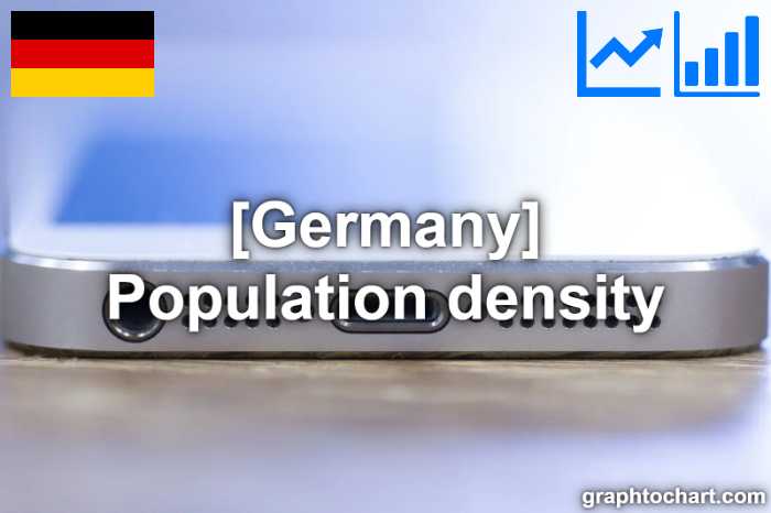 Germany's Population density(Comparison Chart)