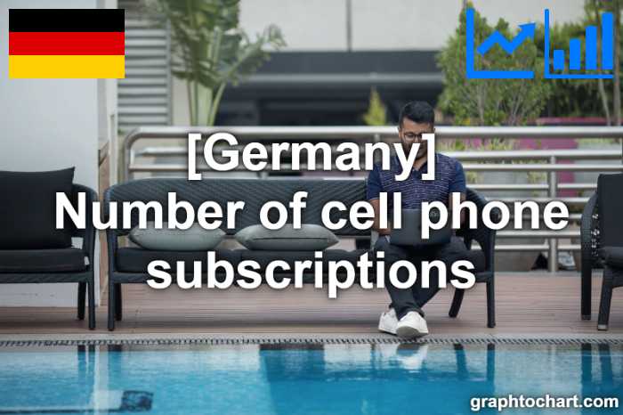 Germany's Number of cell phone subscriptions(Comparison Chart)