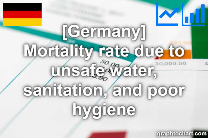 Germany's Mortality rate due to unsafe water, sanitation, and poor hygiene(Comparison Chart)