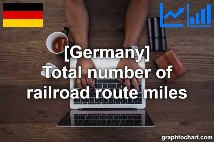 Germany's Total number of railroad route miles(Comparison Chart)