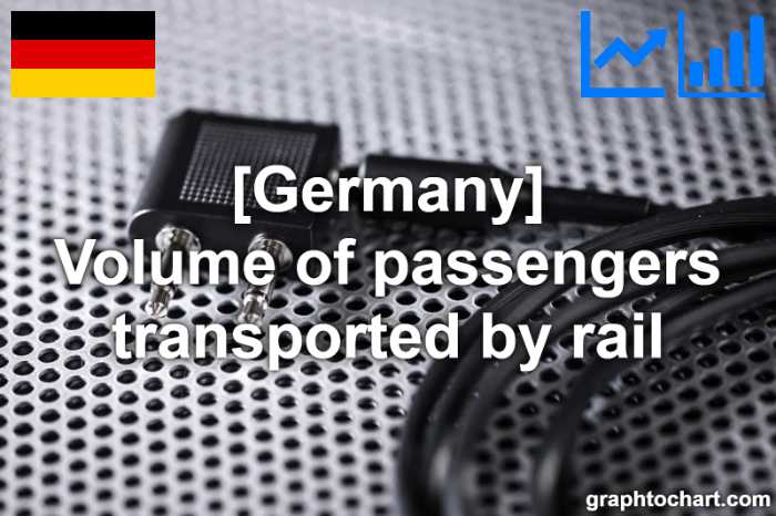 Germany's Volume of passengers transported by rail(Comparison Chart)