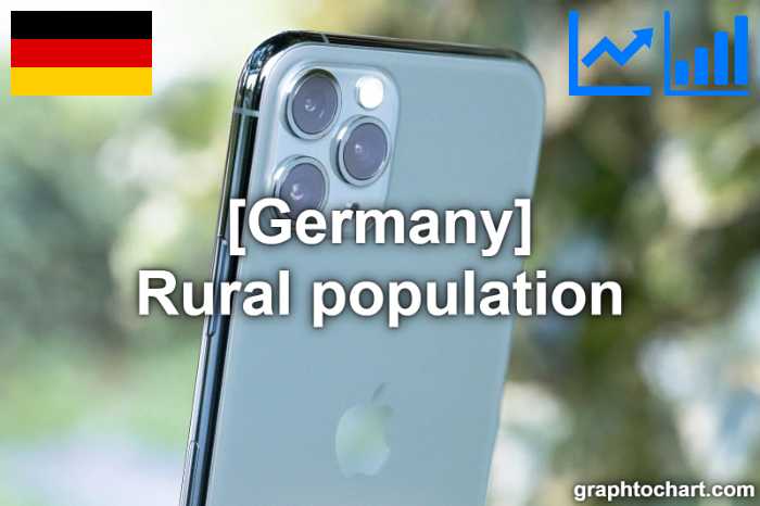 Germany's Rural population(Comparison Chart)
