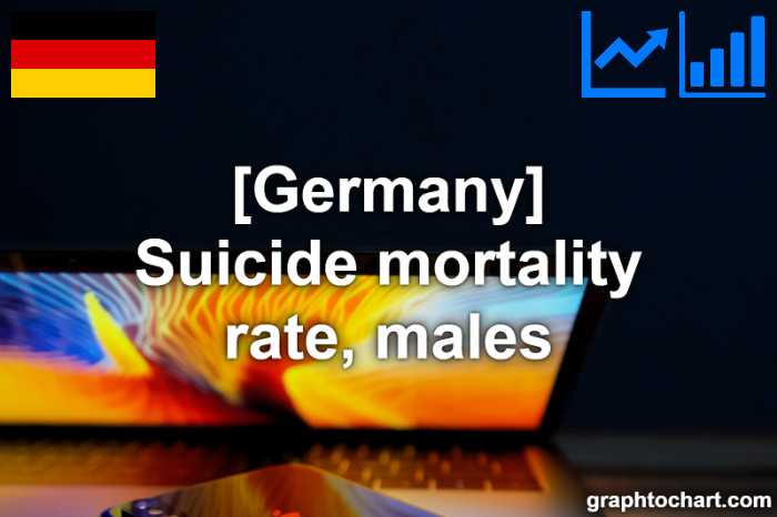 Germany's Suicide mortality rate, males(Comparison Chart)