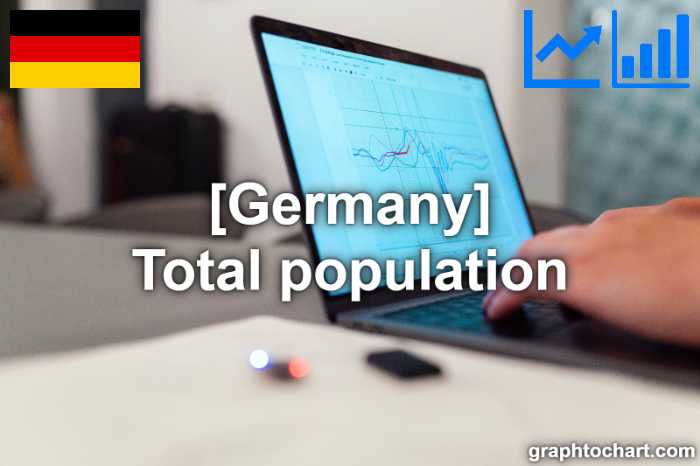 Germany's Total population(Comparison Chart)