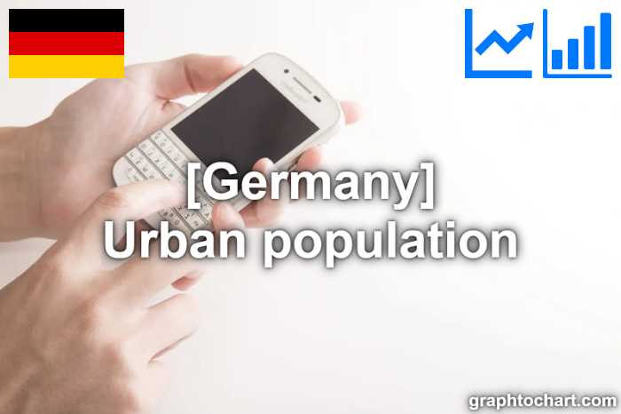 Germany's Urban population(Comparison Chart)