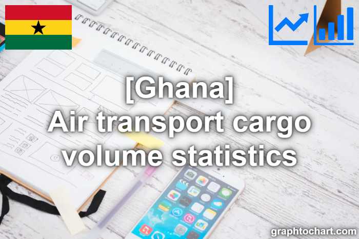 Ghana's Air transport cargo volume statistics(Comparison Chart)
