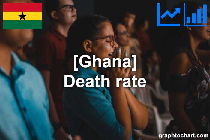 Ghana's Death rate(Comparison Chart)