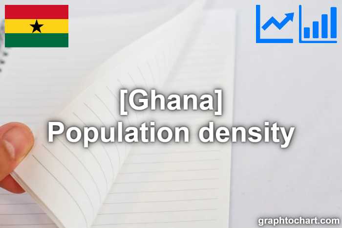 Ghana's Population density(Comparison Chart)