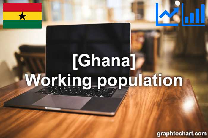 Ghana's Working population(Comparison Chart)