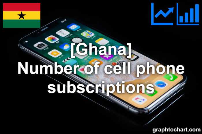 Ghana's Number of cell phone subscriptions(Comparison Chart)