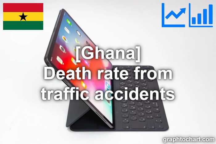 Ghana's Death rate from traffic accidents(Comparison Chart)