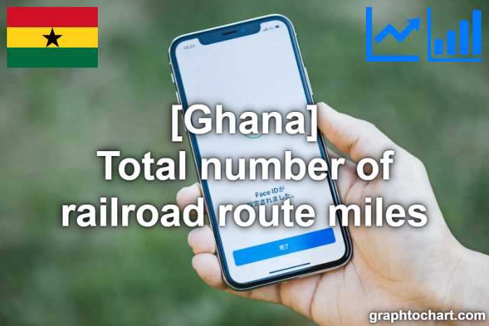 Ghana's Total number of railroad route miles(Comparison Chart)
