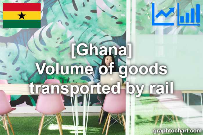 Ghana's Volume of goods transported by rail(Comparison Chart)