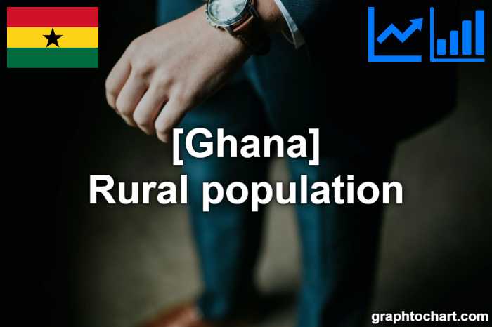 Ghana's Rural population(Comparison Chart)