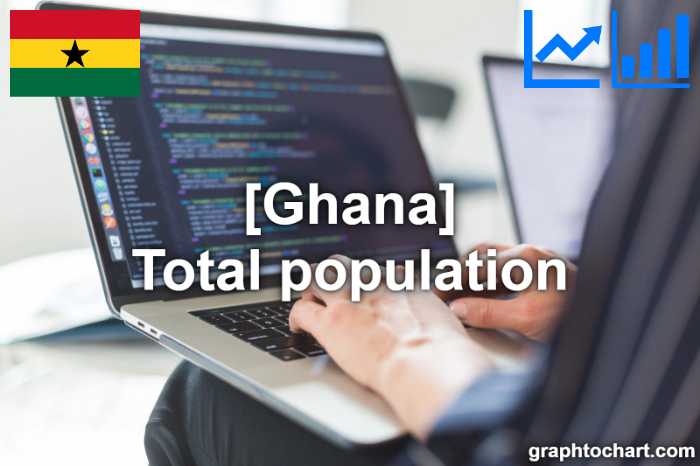 Ghana's Total population(Comparison Chart)