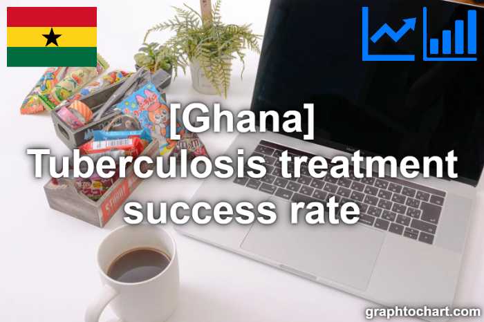 Ghana's Tuberculosis treatment success rate(Comparison Chart)