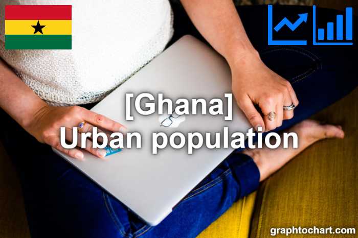 Ghana's Urban population(Comparison Chart)