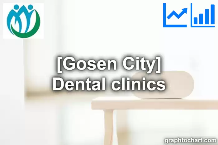 Gosen City(Shi)'s Dental clinics(Comparison Chart,Transition Graph)