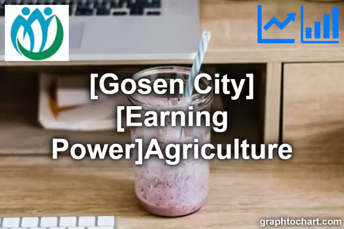 Gosen City(Shi)'s [Earning Power]Agriculture(Comparison Chart,Transition Graph)